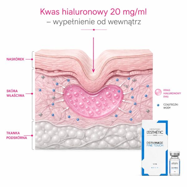 DERMHAGE Fine Touch – Wypełniacz...