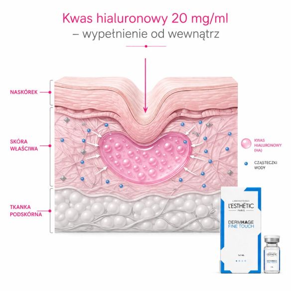 DERMHAGE Fine Touch – Wypełniacz Hybrydowy z Kwasem Hialuronowym 1ml