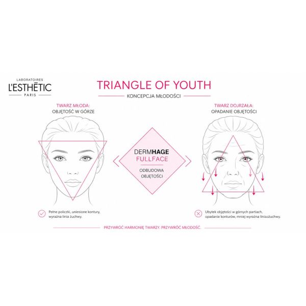 DERMHAGE Fullface – Wypłniacz HA do...