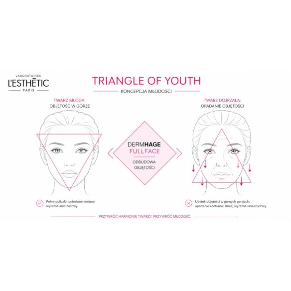 DERMHAGE Fullface – Wypłniacz HA do Modelowania Twarzy 1ml