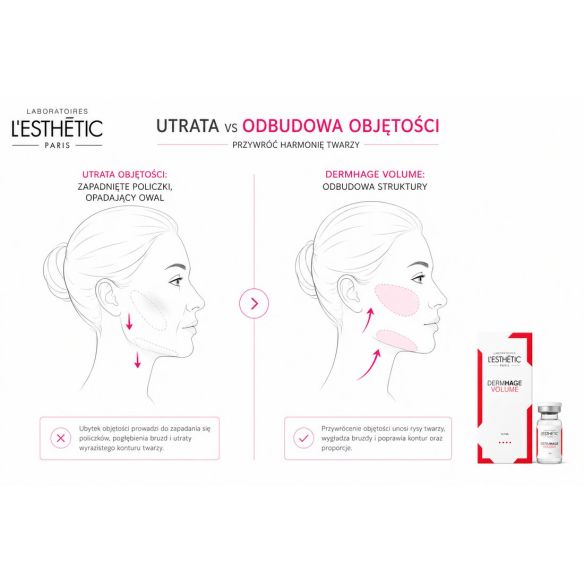 DERMHAGE Volume – Objętościowy Wypłniacz HA 1ml