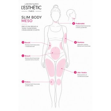 Slim Body MESO – Preparat... 2
