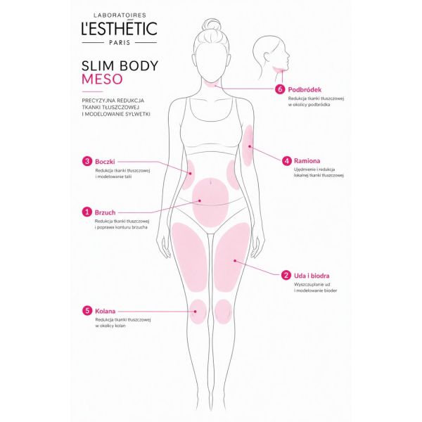 Slim Body MESO – Preparat...