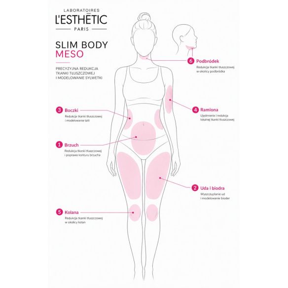 Slim Body MESO – Preparat Lipolityczny do Mezoterapii Ciała 5×5ml