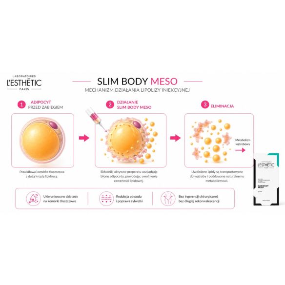Slim Body MESO – Preparat Lipolityczny do Mezoterapii Ciała 5×5ml
