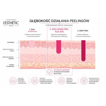 Anti-Aging PEEL – Peeling... 2