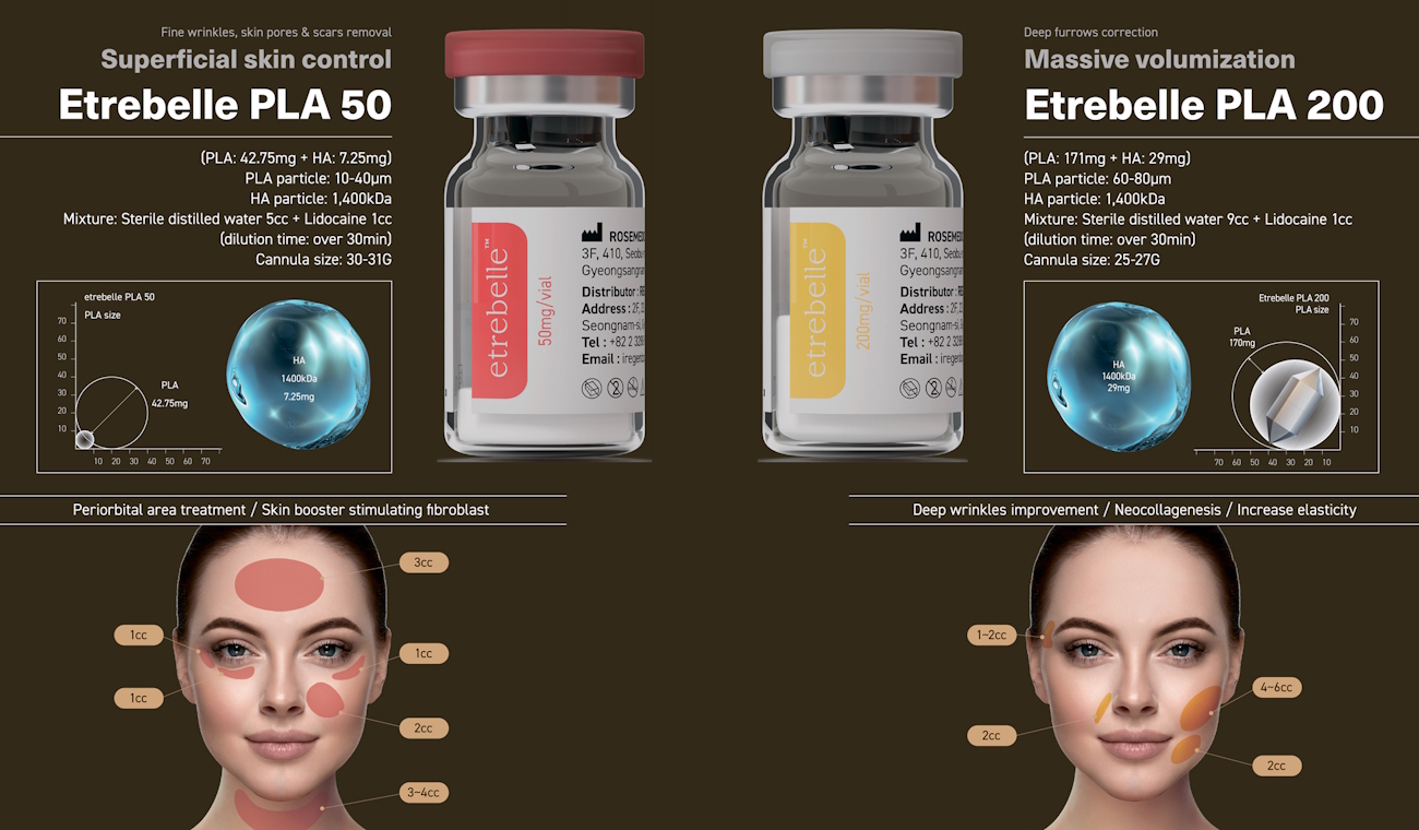 Etrebelle 50 mg oraz 200 mg