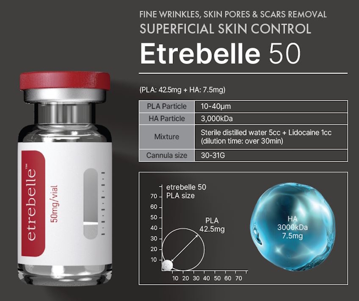 Etrebelle 50 mg