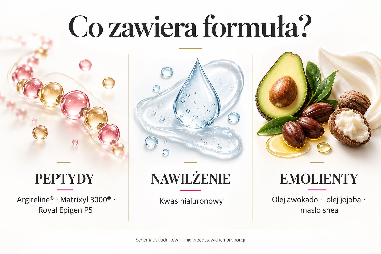 Swiss Peptide Complex: peptydy, kwas hialuronowy i emolienty w formule