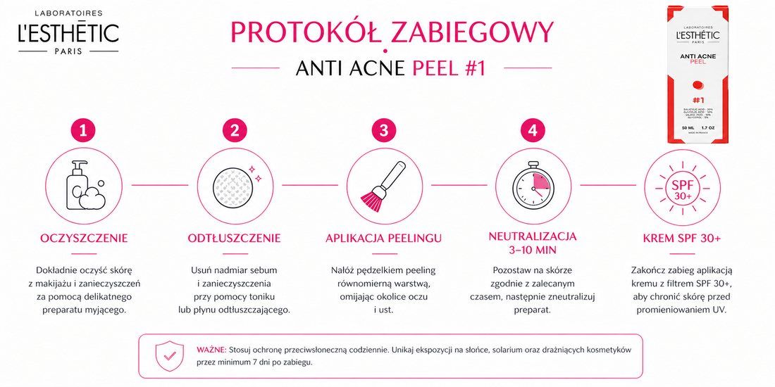 Anti Acne PEEL – protokół zabiegu krok po kroku